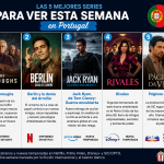 Las cinco mejores series para ver esta semana en Portugal